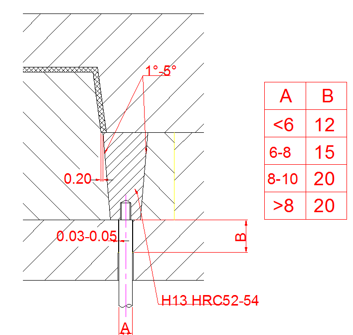 注塑模具設計標準_頂塊頂出