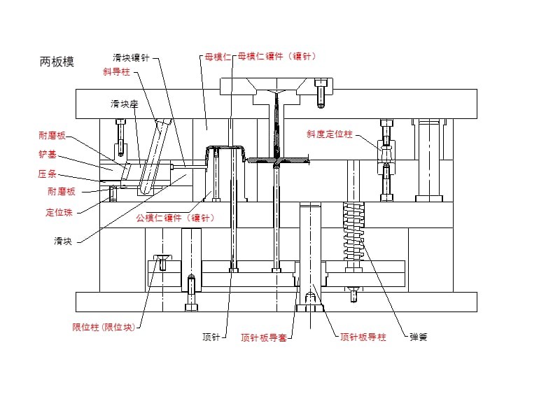 模具名稱統一標準圖解2